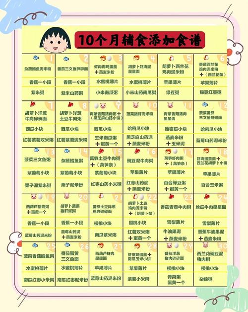 锡林郭勒代生咨询机构:宝宝10个月辅食